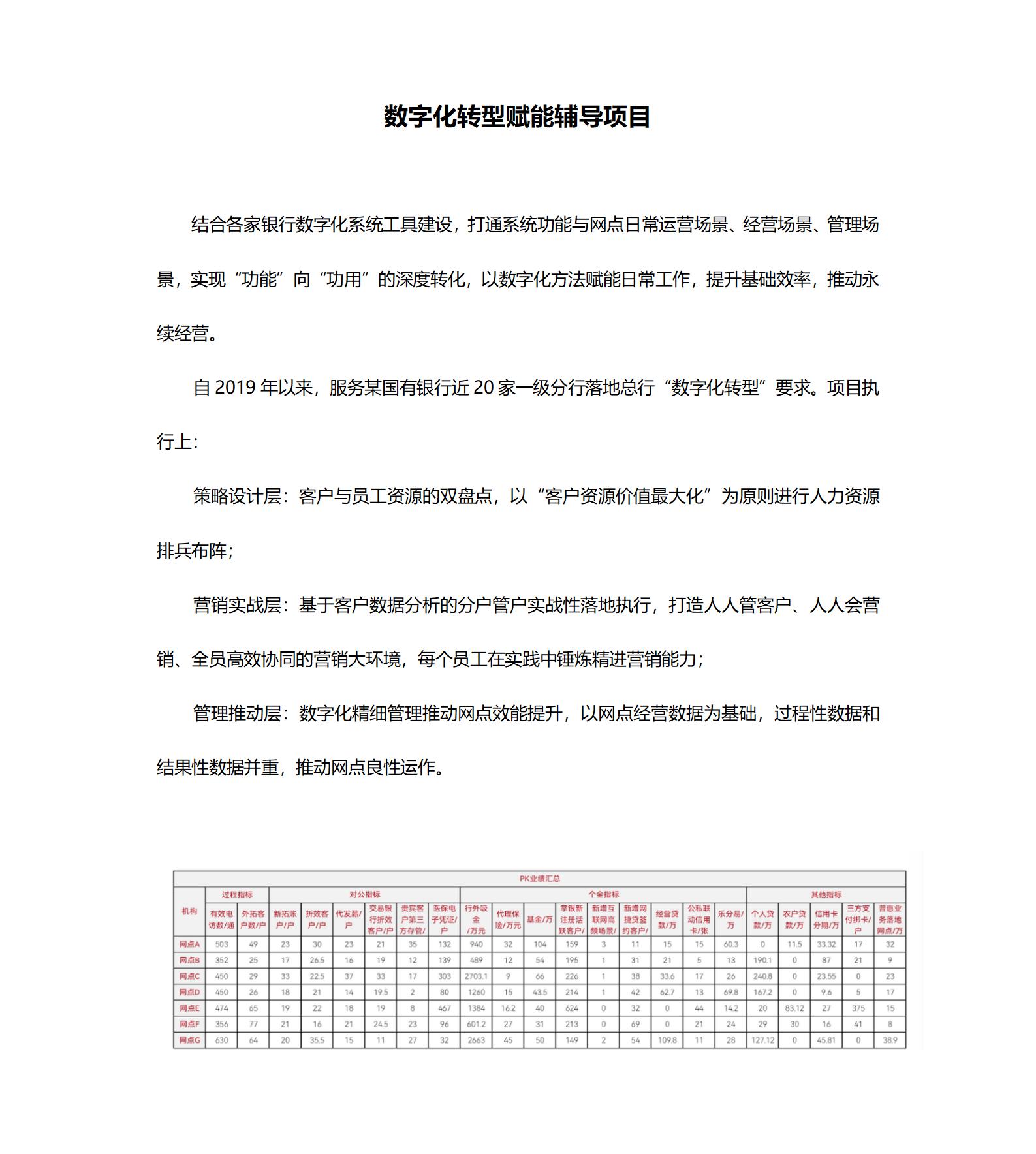 案例二：数字化转型赋能辅导项目_01.jpg