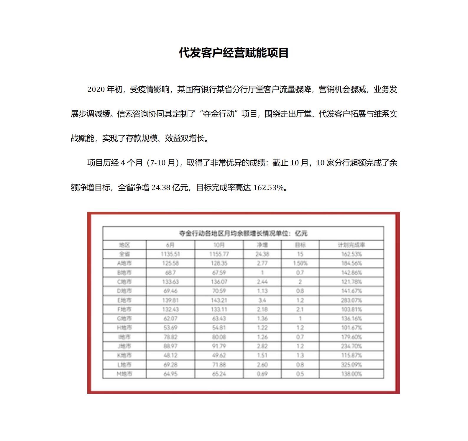 案例三：代发客户经营赋能项目_01.jpg